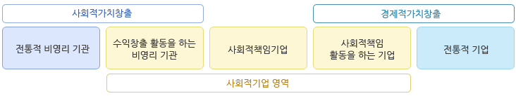 영업활동이미지